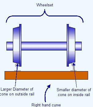 (rolling surface) sahiptirler.