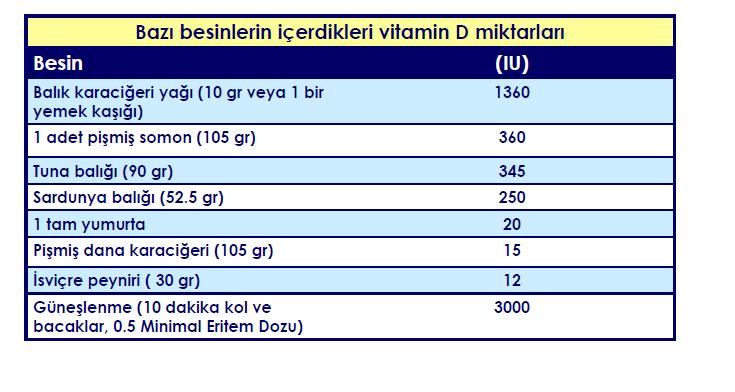 Vitamin D