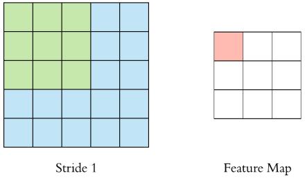 Convolutional Neural Network Stride ve padding Stride, her adımda