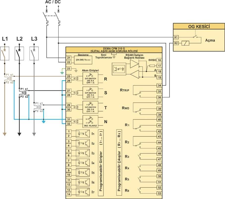 IS / IT Faz nominal akımlarını, T1 Tip 1 toprak ayar sahasını (0.1 Ien 40 Ien), T2 Tip 2 toprak ayar sahasını (0.