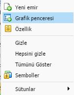 sekmesini seçebilirsiniz. İstediğiniz pariteyi grafik penceresinde açtıktan sonra, üzerinde çalışmak istediğiniz grafik için zaman aralığı seçmeniz gerekmektedir.