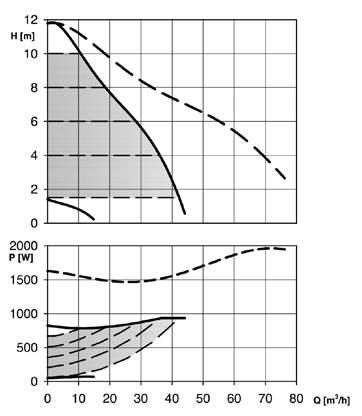 D4-18 F D5-8 F