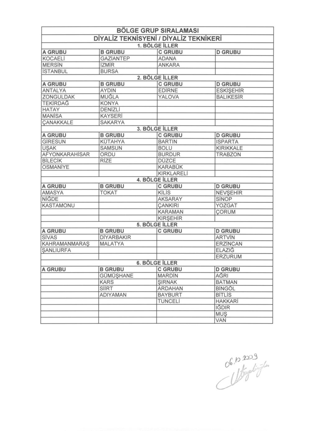 IR ALE N ISIRNAK ANKARA TRABZON MALATVA SAMSUN DENIZLI ÇORUM GAZiANTEP ADANA BURSA AYDIN YALOVA ARDAHAN C AGRI TOKAT NEVSEHiR KAYSERI DIYARBAKiR BOLU KIRIKKALE KÜTAHYA BARTI ISPARTA KONYA izmir BRiZE