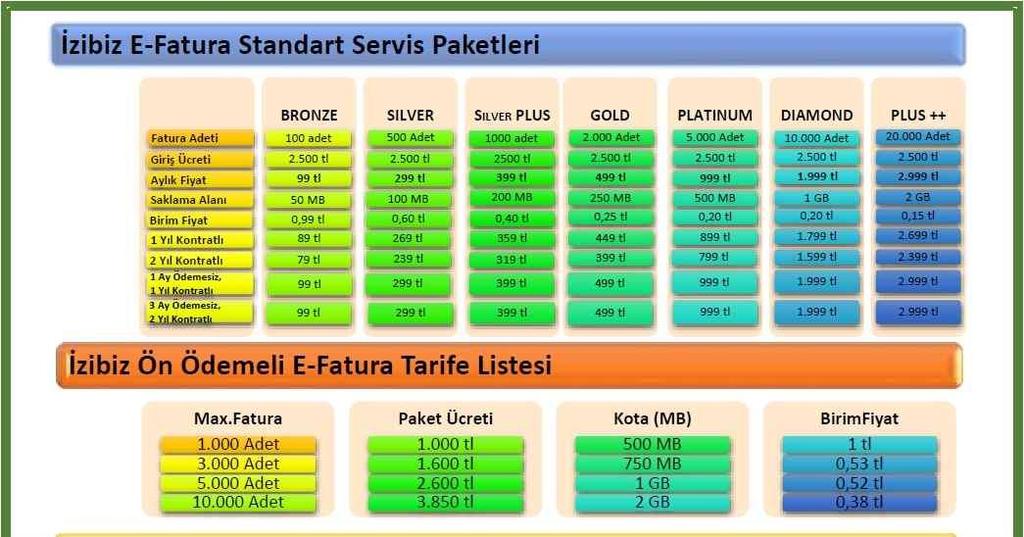 Datasoft Yazılım kendi kullanıcılarına Özel Entegratör firması önermekte midir?