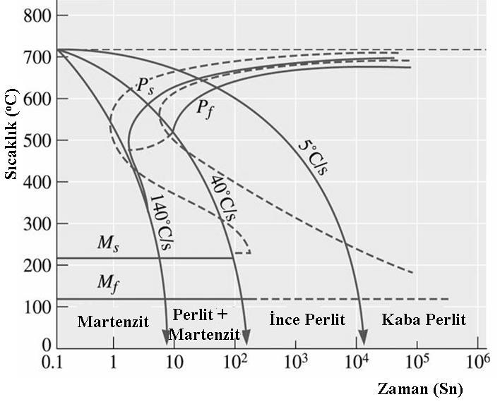 Martenzit başlangıç