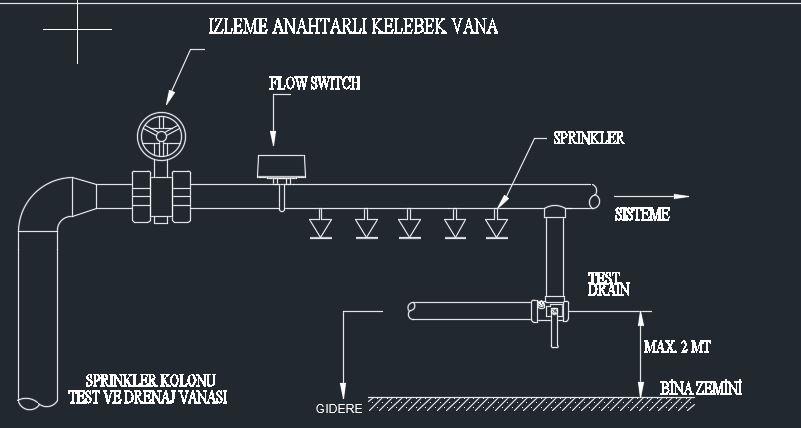 1-Sulu Sistem Projelendirme(sprinkler zonlama) Yağmurlama sistemi ana besleme borusu birden fazla yangın zonuna hitap ediyor