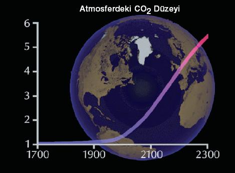Tahmini karbondioksit düzeyi Küresel ısınmanın durdurulabilmesi için tüm ülkelerin atmosfere saldıkları CO 2 miktarında çok ciddi bir azalma olması gerekiyor.