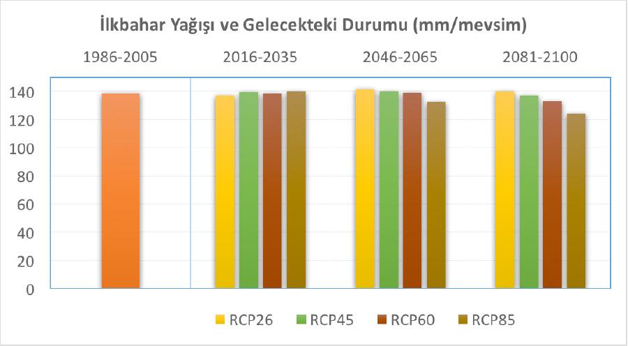 Şekil 15.