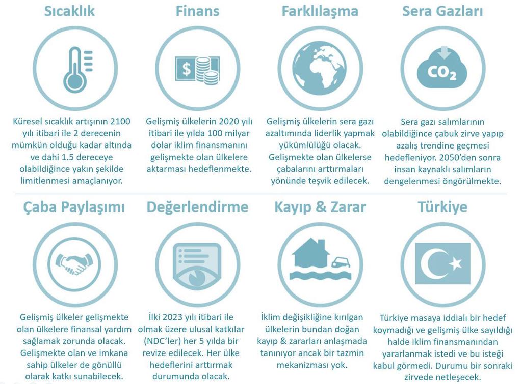 34 Şekil 5. Paris Anlaşması ne öngörüyor?