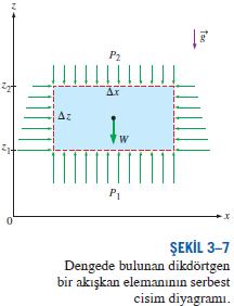 Değişimi