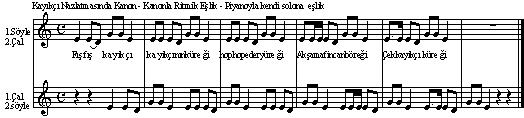 - Balon şişir, boynunu gevşet - Avuçlarını, parmaklarını ve parmak uçlarını ısıtma - Avucunda ayna var, aynayı takip et - İkili eşlerle ayna - Dairede isimlerle tanışma; tek sesli, demli, iki sesli