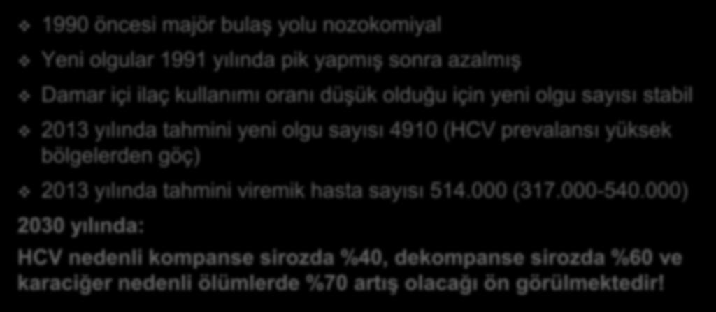 Türkiye ve hepatit C (4) 1990 öncesi majör bulaş yolu nozokomiyal Yeni olgular 1991 yılında pik yapmış sonra azalmış Damar içi ilaç kullanımı oranı düşük olduğu için yeni olgu sayısı stabil 2013