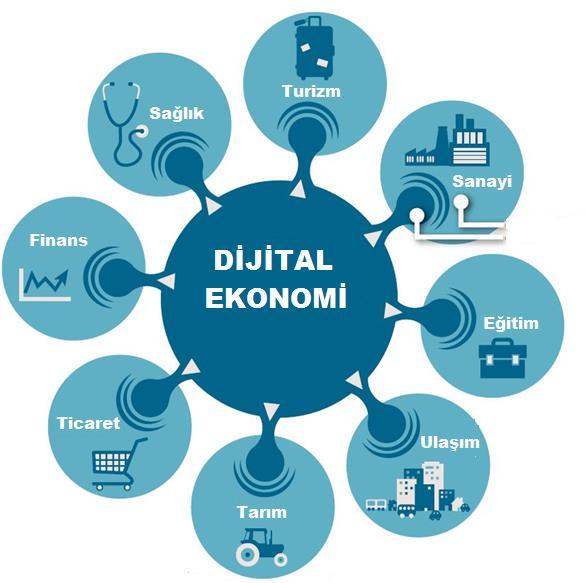 DİJİTAL DÖNÜŞÜM Gelecek 10 yılda S&P listesindeki 500 Büyük Firmanın %40 ı, dijitalleşme trendini yakalayamadığı takdirde yok olacak.