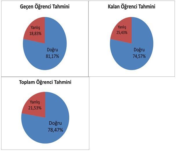 dersine hazırlamak için oldukça önemlidir. Problemin doğrusal olmayan yapısından dolayı bir çözüm elde etmek zor olmaktadır.