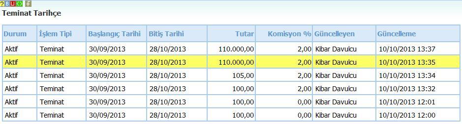 Tarihçe ( ) : Teminat ile ilgili işlem tipi, başlangıç tarihi, bitiş tarihi, tutar, komisyon, güncelleyen, güncellenme zamanı bilgilerini