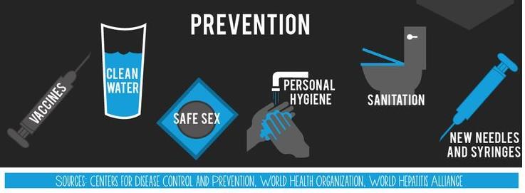 https://wncap.org/wp-content/uploads/2017/12/hepatitis-prevention-image.png Korunmada; en önemli nokta genel hijyenik koşullara uyulmasıdır.