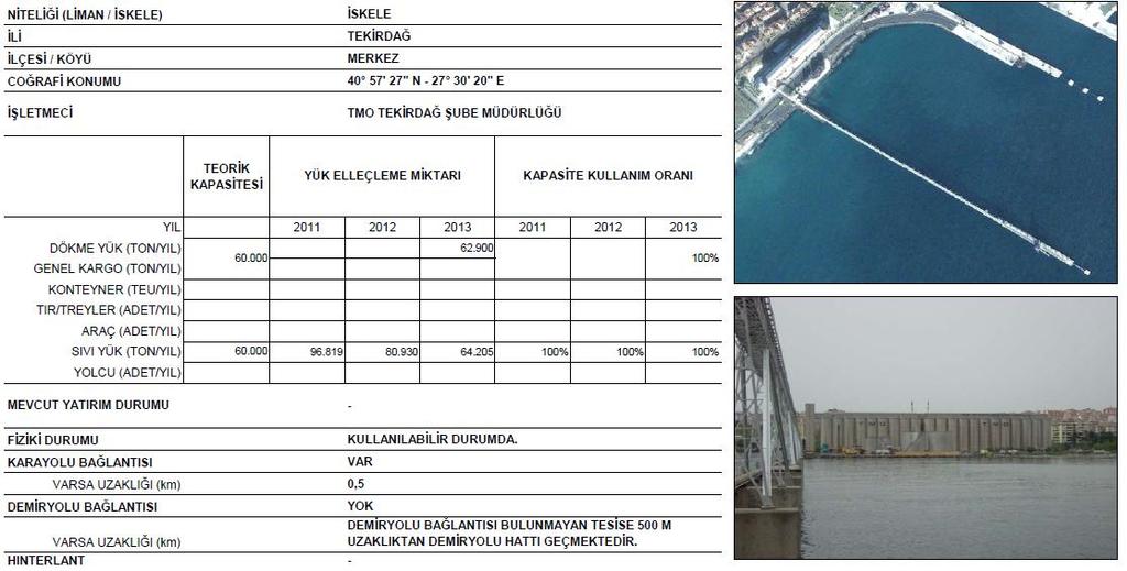 49 Şekil 25Tekirdağ TMO İskelesi Kaynak: (Ulaştırma Bakanlığı,2015b:31) 4.1.3.1.3 ASYAPORT Limanı Asyaport Limanı 2015'te bitmesi planlanmaktadır.liman'da 65.000 m2 kara sahası ve300.