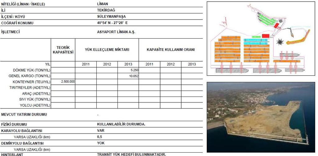 50 Master Planı çalışmasına göre, Balkanlar, Orta Avrupa, Kuzey Avrupa ve Rusya'ya kadar uluslararası bir koridor oluşturacaktır.