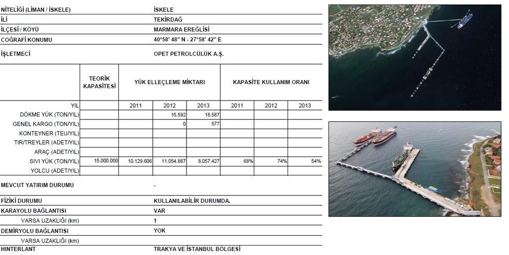 59 Şekil 34OPET Marmara Ereğlisi Liman Tesisleri Kaynak: (Ulaştırma Bakanlığı,2015b:28) 4.1.3.2.5 Tekirdağ Martaş Limanı Tekirdağ Martaş Limanı nda ortalama 3.000.
