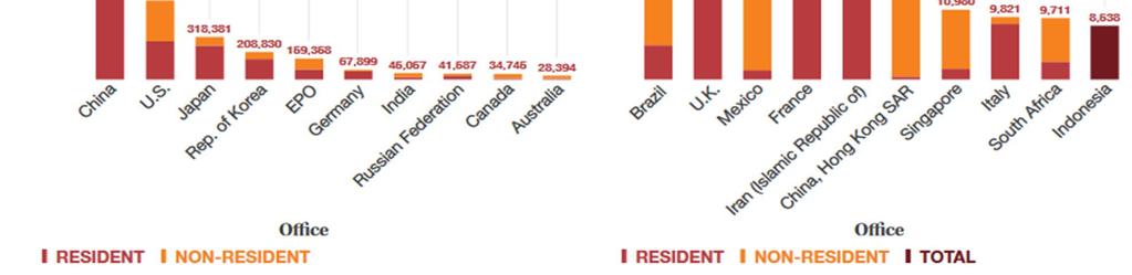 2016 yılında 2016 yılı Patent/Faydalı