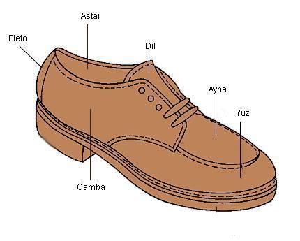 SAYA PARÇALARI Saya: Ayakkabının taban elemanları dışında gövdeyi oluşturan, yüz, gamba ve fileto gibi parçaların (ön, arka ve yan parçalar) astarsız veya astarlanarak dikilmiş ve kalıba