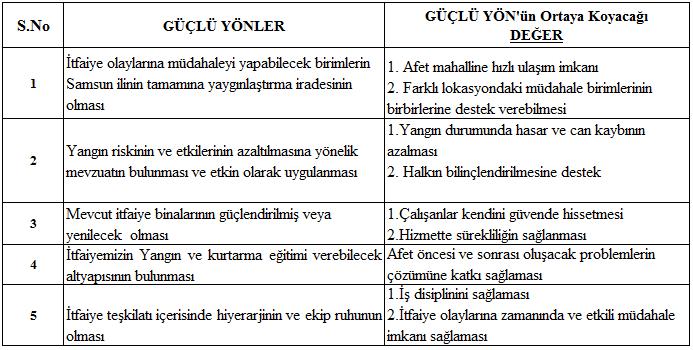 IV- KURUMSAL KABİLİYET ve KAPASİTENİN