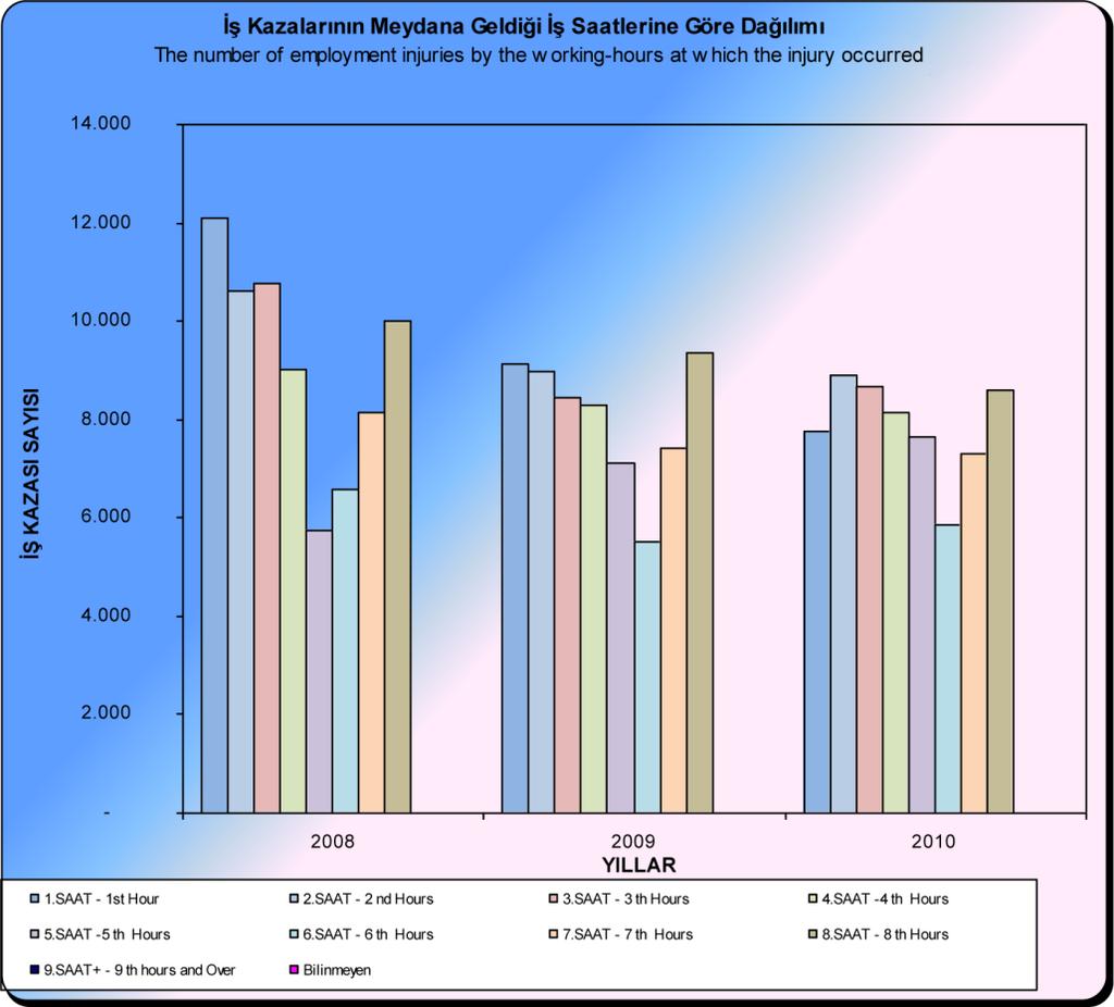 Kaynak: SGK İstatistikleri 2010 Not: SGK, sonraki yıllarda bu grafiği (ve