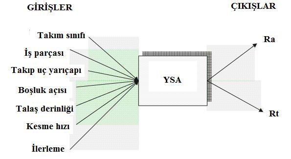 59 5.2.4. YSA tahmin modeli örnekleri Zhong ve ark.