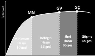 ProtaStructure ın arkasında Prota Mühendislik bilgi birikimi ve tecrübesi yer almaktadır.