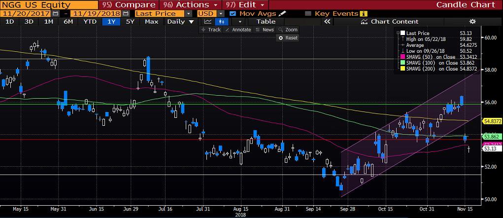 BROOKFIELD INFRASTRUCTURE (BIP): Şirket, kamu hizmetleri, ulaşım, enerji ve iletişim altyapısı işletmelerinde faaliyet göstermektedir.