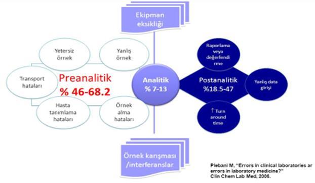 Toplam Test Süreci Pre-Analitik