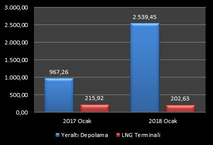 3. DEPOLAMA Tablo 3.