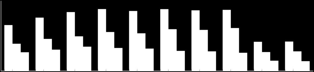 9,9 10,4 10,4 10,8 9,1 9,0 6,6 17,7 13,0 9,6 8,1 7,9 6,3 4-1