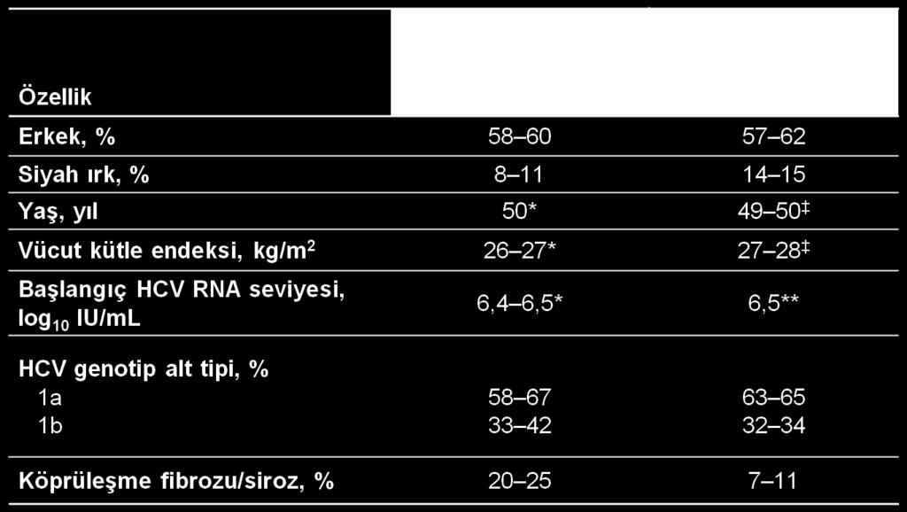 Daha önce tedavi görmemiş olan hastalar üzerinde yürütülen Faz III çalışmalarındaki başlangıç özellikleri Farklı çalışmalarda elde edilen bulguların kıyaslamalı şekilde yorumlanması konusunda doğal