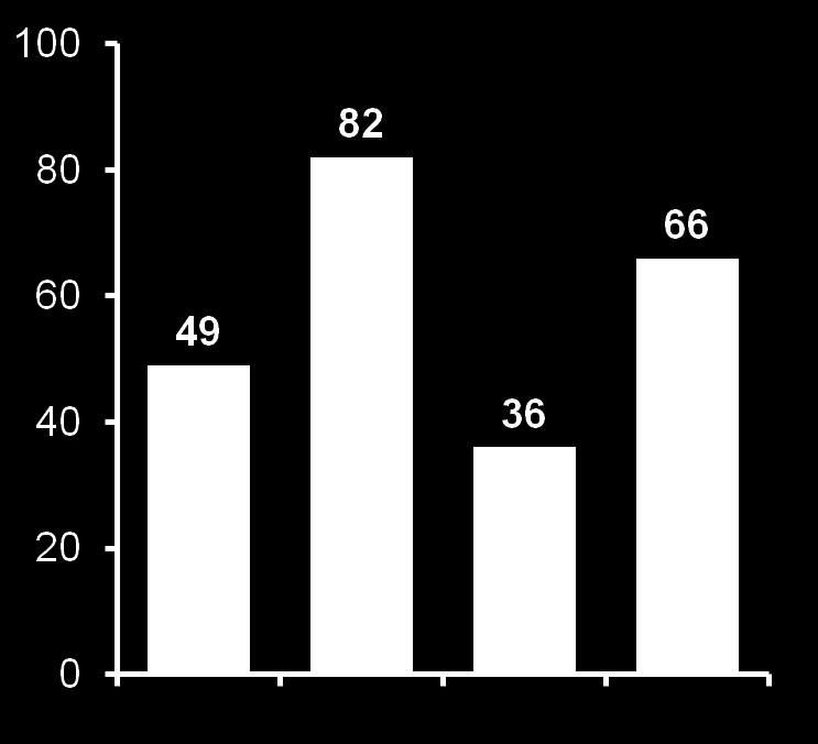 SVR (%) SVR (%) ADVANCE ve ILLUMINATE (telaprevir): Fibroz evresine göre SVR oranları Fibroz yok, minimal fibroz ya da portal fibroz ADVANCE 1 ILLUMINATE 2