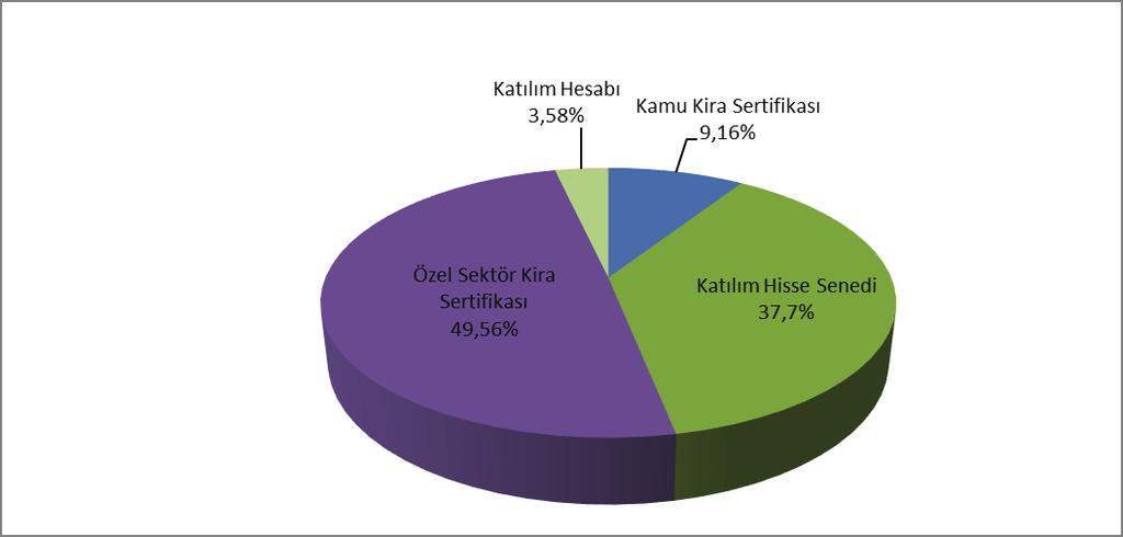 30 Eylül 2018 VKJ VKE VED VEP VGG VEV Fon Adı Başlangıç Emeklilik Yatırım Başlangıç Katılım Emeklilik Yatırım OKS Muhafazakar Katılım OKS Temkinli Değişken OKS Dengeli Katılım Değişken OKS Dengeli