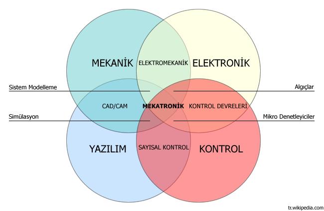 Mekatronik Nedir?