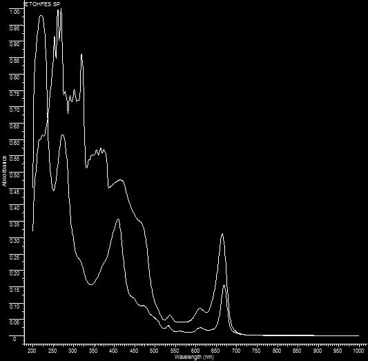 Bulgular 670 nm Slide 12 of