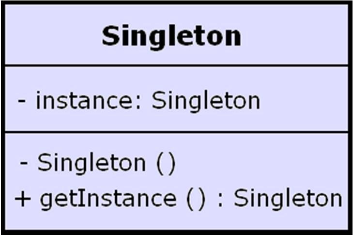 Singleton Tasarım Kalıbı Uygulama Adımları Global değerlerin yaratılması için bir diğer yol ise static