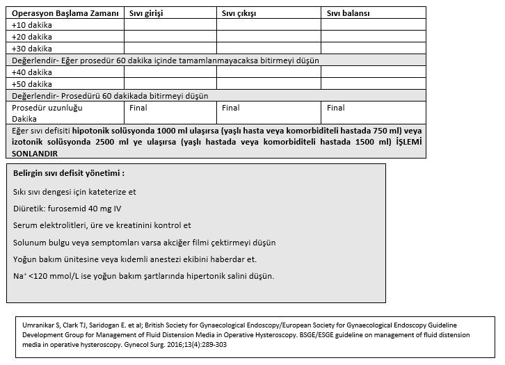 Ek 2 Operatif histeroskopi sırasında sıvı yönetimini monitorize etmek için ameliyathane form örneği Tarih Operasyon Cerrah. Anestezist. Rezektoskop enerji tipi.. Kullanılan sıvı medyum.