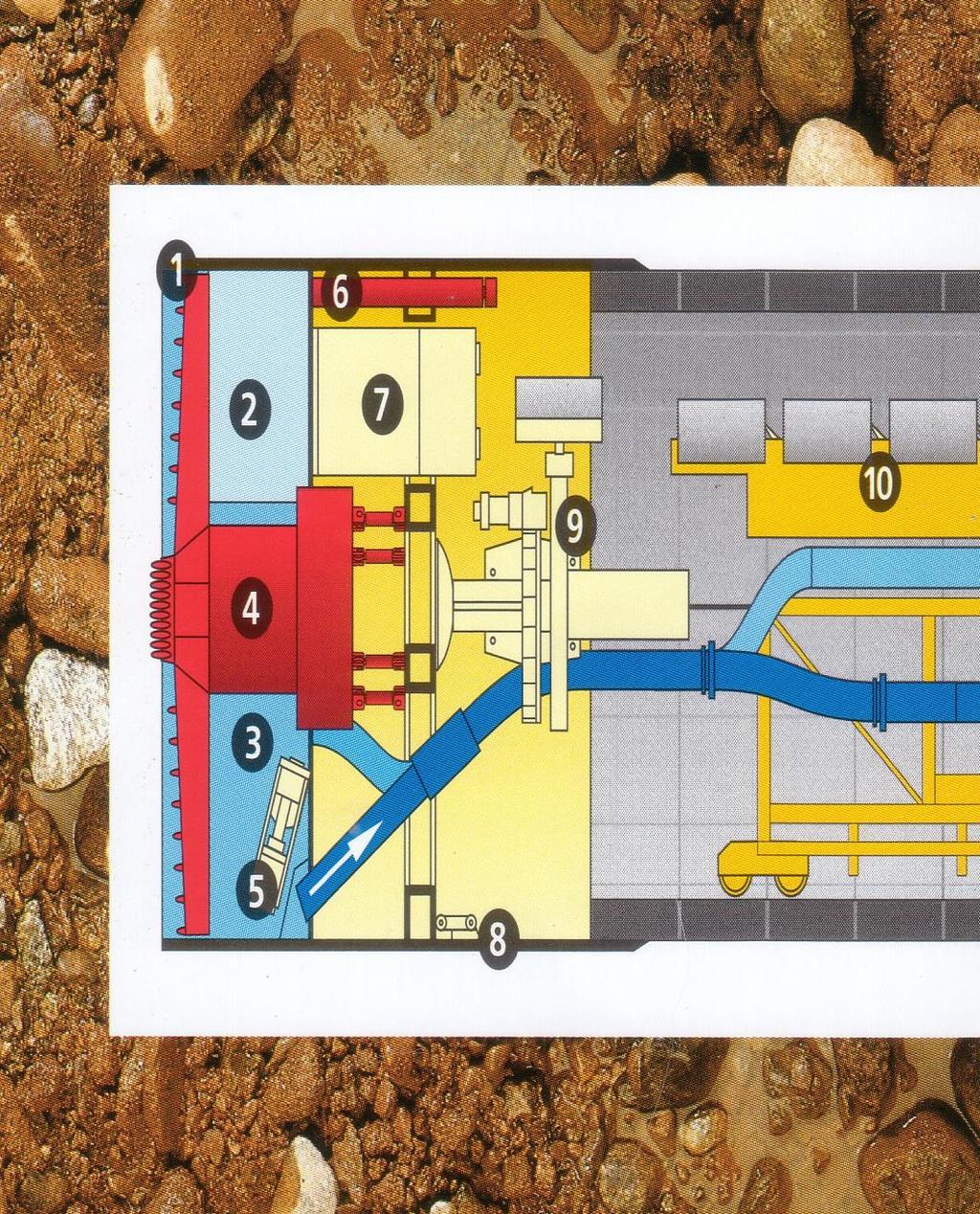 Bulamaç / Hidro Karışık Kalkan Tünel Makinesi Zemin/ Kaya kütlesi 11 1. Kesici kafa 2. Basınçlı hava 3. Bulamaç (bentonit)karışımı 4. Tahrik ünitesi 5. Kırıcı ünite 6. Hidrolik iticiler 7.