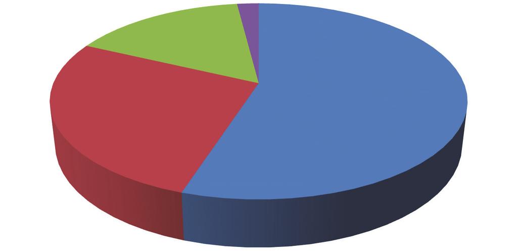 Eti Maden yılında dünya bor talebinin (miktar olarak) %48 ini karşılamıştır. Kuruluş yılında bor ihracatının önemli bir kısmını Uzak Doğu ya yapmıştır.