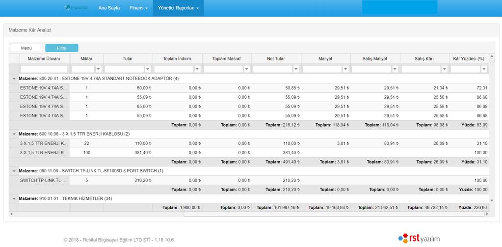 Malzeme kar analizi raporu malzeme ya da grup bazında