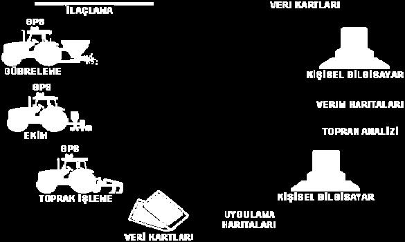 2 HT da teknoloji uygulama döngüsü (Anonymous 1996) HT da ekonomik analiz diğer yeni teknolojilere uygulanan analizden