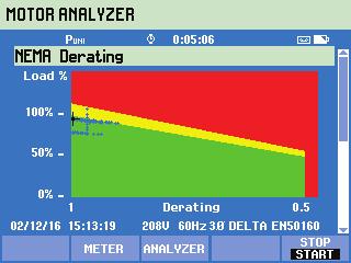 değerlendirmek için referans güç kalitesi ölçümleri yapılması önerilir. Motor Analizi modunda iken sonuçlar, elektrik performansı, mekanik performans ve azalma (NEMA önerilerine göre) için özetlenir.