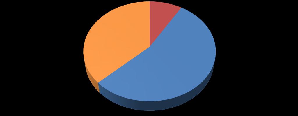 Karabük ilinde vardiyalı çalışma yapan 20+ istihdamlı işyerlerinin açık iş oranı yüzde 3,2, vardiyalı çalışma yapılmayan işyerlerinde ise yüzde 3,0 olarak tespit edilmiştir.