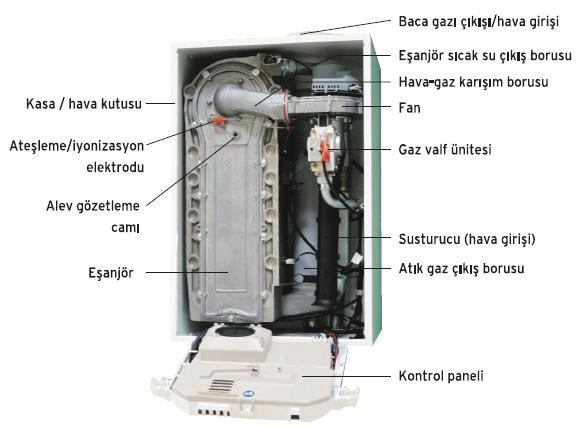 3.4 Kazanın İç Yapısı 3.