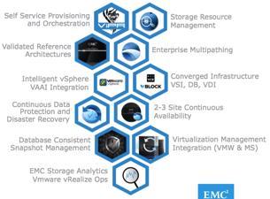 XtremIO: Modern Veri Merkezleri için tasarlandı SCALE-UP & SCALE-OUT TUTARLI VE TAHMİN EDİLEBİLİR DOĞASI GEREĞİ DENGELİ COPY DATA MANAGEMENT ANLIK VE YÜKSEK PERFORMANS