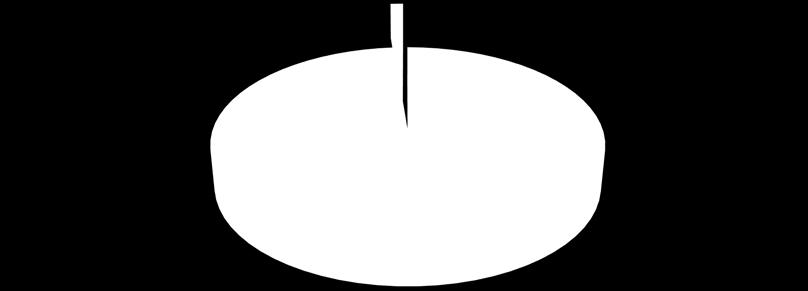 TEKİRDAĞ 665; 1% 51.