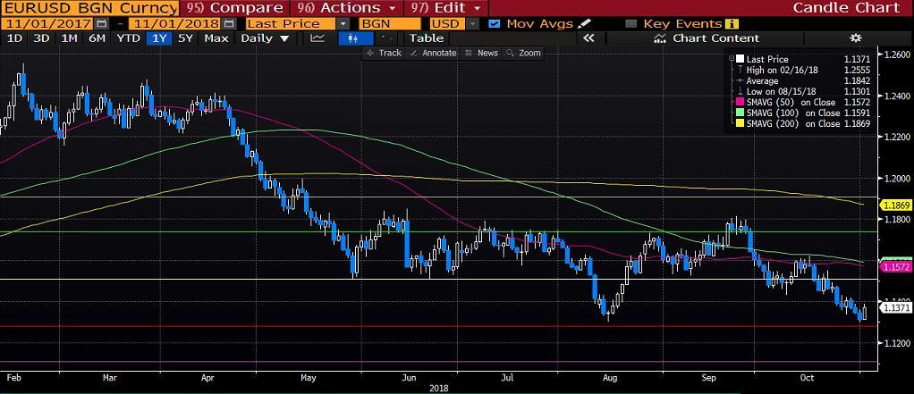 AMERİKAN TİPİ HAM PETROL (WTI) Dün açıklanan haftalık ham petrol stoklarında beklentilerin altında artış meydana gelirken, ham petrol üretim miktarında 300 bin varil artış yaşandı.